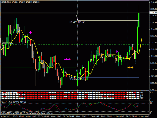 Click to Enlarge

Name: gold 31 oct.gif
Size: 24 KB