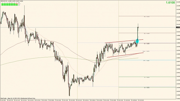 Click to Enlarge

Name: gbpusd2_15_31oct2012.jpg
Size: 102 KB