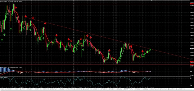 Click to Enlarge

Name: GBPJPY - Weekly.jpg
Size: 190 KB
