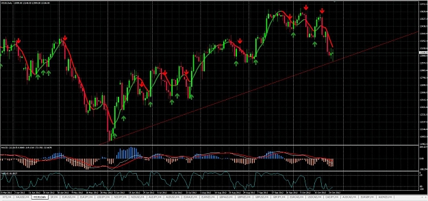 Click to Enlarge

Name: DOW Daily (10-27-2012).jpg
Size: 192 KB