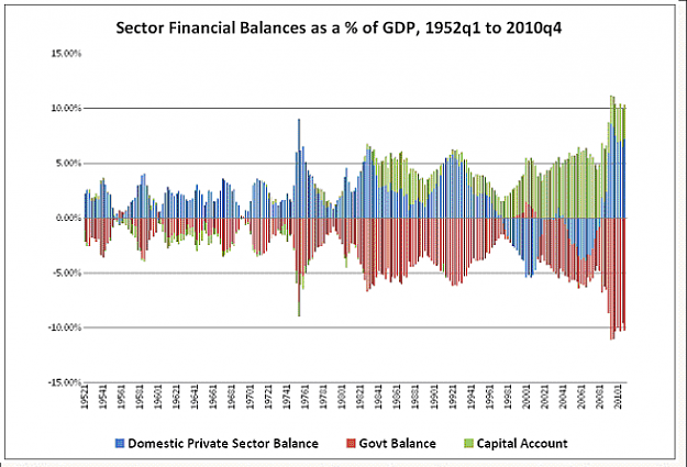 Click to Enlarge

Name: sectoral balance us.png
Size: 46 KB
