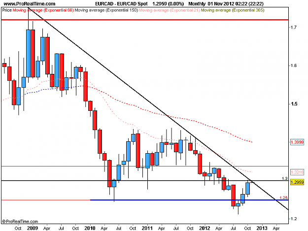 Click to Enlarge

Name: eur cad monthly 31-10-12.png
Size: 26 KB