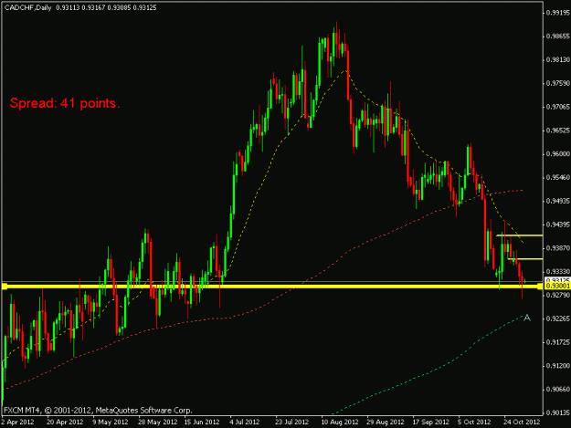 Click to Enlarge

Name: cadchf.daily.gif
Size: 15 KB