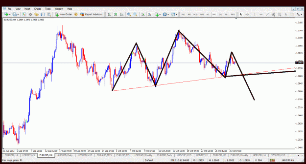 Click to Enlarge

Name: eurusd4hr,,  h&s new.gif
Size: 69 KB
