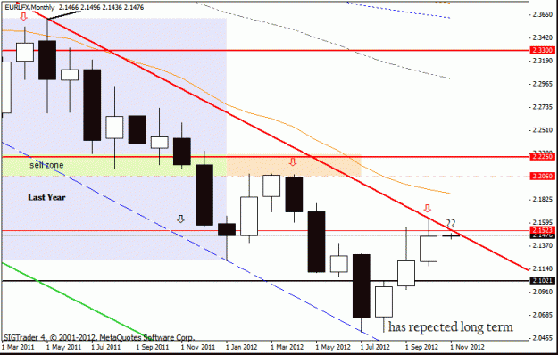 Click to Enlarge

Name: eur lfx monthly 1-11-12.gif
Size: 18 KB