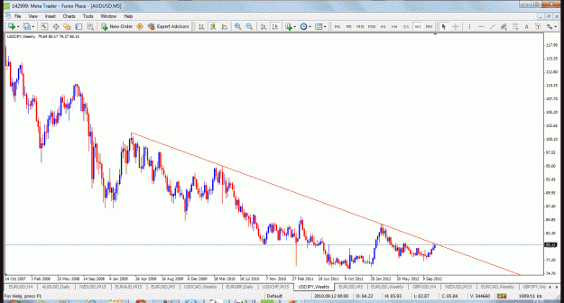 Click to Enlarge

Name: usdjpy weekly.gif
Size: 53 KB