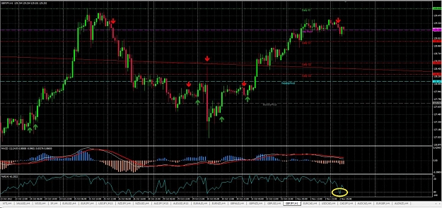 Click to Enlarge

Name: GBPJPY - H1 Over Sold.jpg
Size: 203 KB
