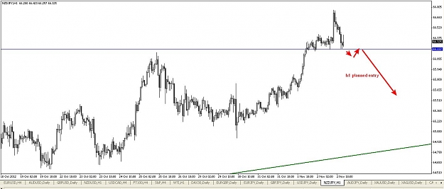 Click to Enlarge

Name: nzdjpy_planned_h1_entry.jpg
Size: 95 KB