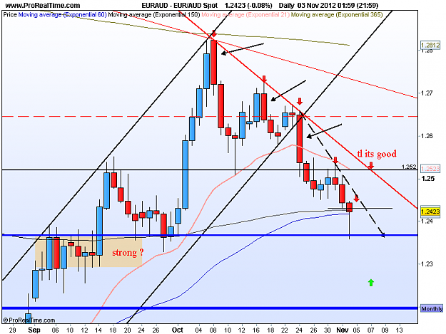 Click to Enlarge

Name: eur aud d1 3-11-12 d1.png
Size: 38 KB