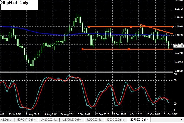 Click to Enlarge

Name: GbpNzd-daily-03112012.jpg
Size: 80 KB