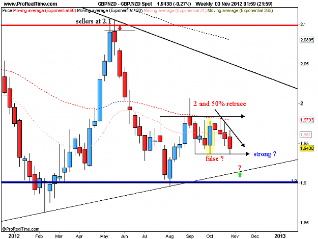 Click to Enlarge

Name: gbp nzd 3-11-12 w1.png
Size: 29 KB
