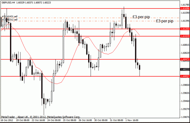 Click to Enlarge

Name: gbp usd 3-11-12 trade h4.gif
Size: 16 KB