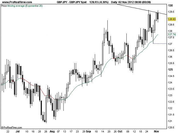 Click to Enlarge

Name: 20121102_GBPJPY_D.png
Size: 12 KB