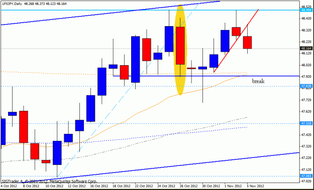 Click to Enlarge

Name: lfx jpy d1  weekly  5 -11-12 no3 gif d1.gif
Size: 18 KB