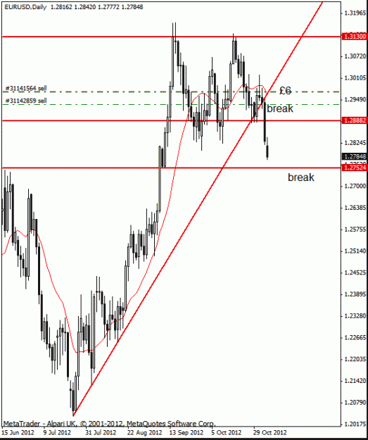 Click to Enlarge

Name: eur usd d1 4-11-12 trade h4.gif
Size: 18 KB