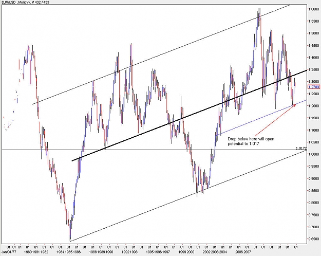 Click to Enlarge

Name: EURUSD_Monthly.jpg
Size: 117 KB