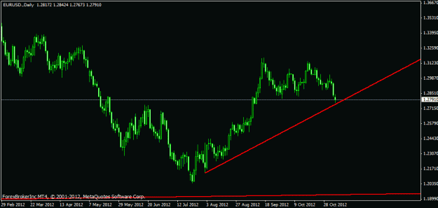 Click to Enlarge

Name: eur secondary trend.gif
Size: 14 KB