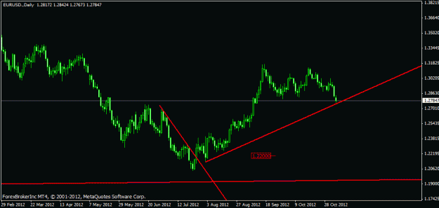 Click to Enlarge

Name: eur minor trend.gif
Size: 14 KB