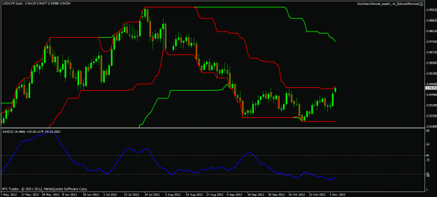 Click to Enlarge

Name: usdchf dc 5 11 12.gif
Size: 22 KB