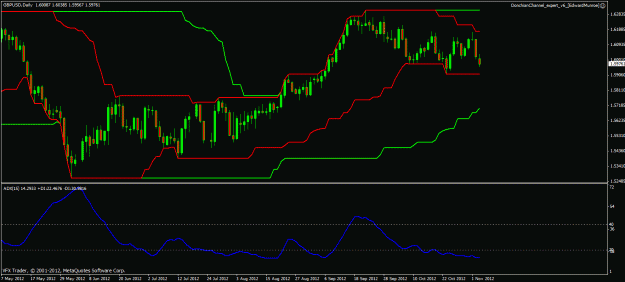 Click to Enlarge

Name: gbpusd dc 5 11 12.gif
Size: 22 KB