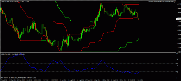 Click to Enlarge

Name: eurusd dc 5 11 12.gif
Size: 22 KB