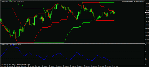 Click to Enlarge

Name: audusd dc 5 11 12.gif
Size: 22 KB