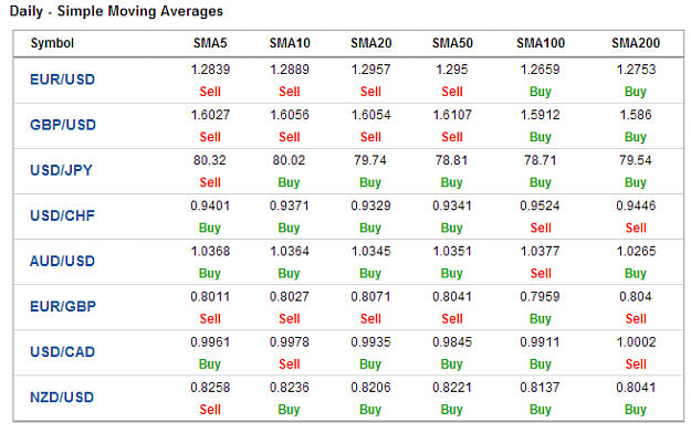 Click to Enlarge

Name: Daily - Simple Moving Averages.png
Size: 30 KB