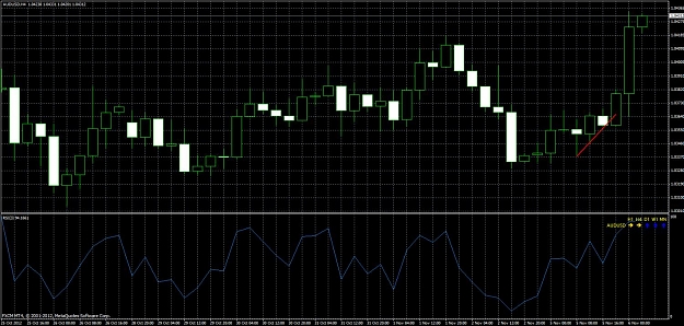 Click to Enlarge

Name: audusd.jpg
Size: 178 KB