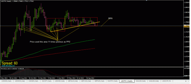 Click to Enlarge

Name: usdtry weekly.gif
Size: 25 KB