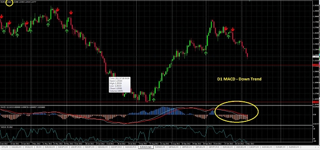 Click to Enlarge

Name: EURAUD - D1 MACD Down Trend.jpg
Size: 191 KB