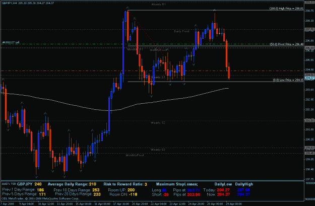 Click to Enlarge

Name: gbpjpy 4-29-2008.gif
Size: 25 KB