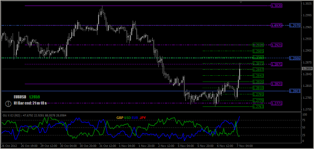 Click to Enlarge

Name: 2012-11-07_EURUSD - M_Levels + C_Meter Graph.png
Size: 21 KB