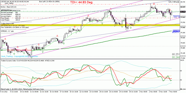 Click to Enlarge

Name: USDJPY_H4_strategy name_20121107101459.gif
Size: 27 KB