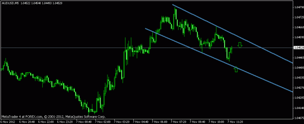 Click to Enlarge

Name: aud usd easy scalp.gif
Size: 10 KB