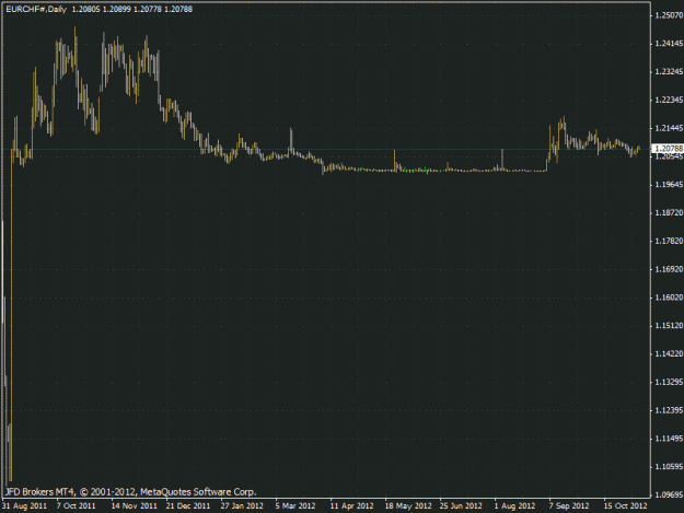 Click to Enlarge

Name: eurchf daily.gif
Size: 21 KB
