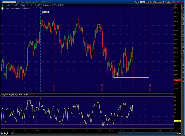 Click to Enlarge

Name: 2012-11-07-TOS_CHARTS.jpg7.jpg
Size: 182 KB