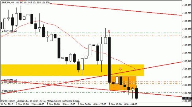 Click to Enlarge

Name: eur jpy   h4  7-11-12 trade h4.gif trade.gif
Size: 14 KB
