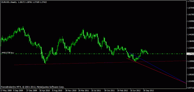 Click to Enlarge

Name: eur minor trend up.gif
Size: 13 KB
