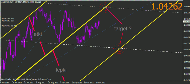 Click to Enlarge

Name: audusd2.gif
Size: 31 KB