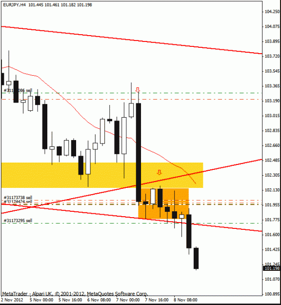 Click to Enlarge

Name: eur jpy   h4  8-11-12 trade h4.gif trade.gif
Size: 15 KB