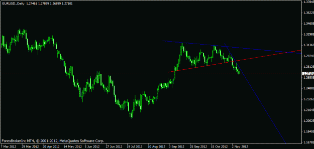 Click to Enlarge

Name: eur minor trend.gif
Size: 13 KB