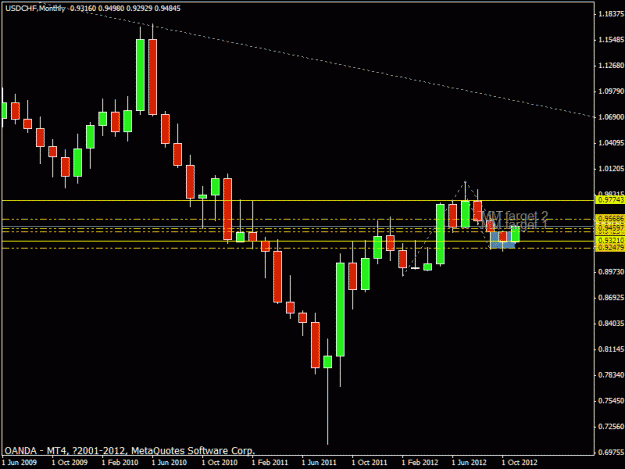 Click to Enlarge

Name: usdchf_monthly.gif
Size: 16 KB