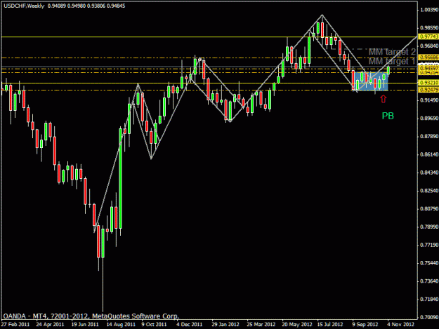 Click to Enlarge

Name: usdchf_weekly.gif
Size: 20 KB
