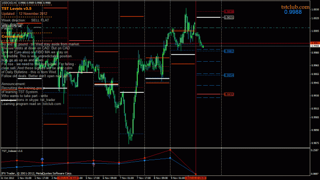 Click to Enlarge

Name: usdcad_lv_121112.gif
Size: 41 KB