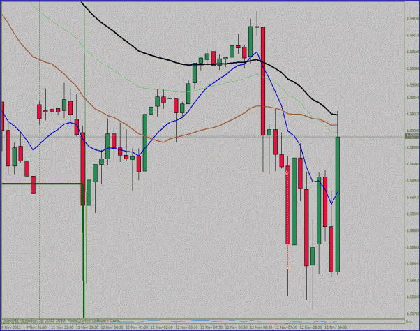 Click to Enlarge

Name: 12 november gbpusd 11.5 ff.gif
Size: 31 KB