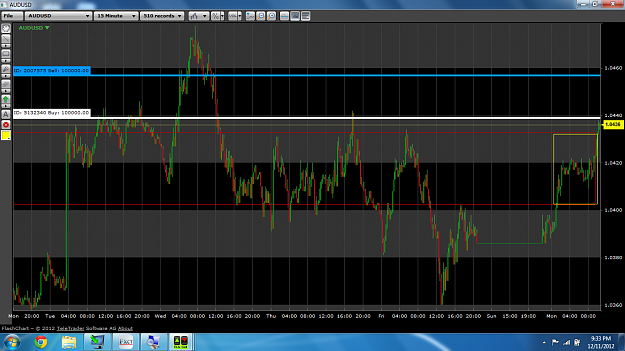 Click to Enlarge

Name: audusd12.11.12.png
Size: 132 KB