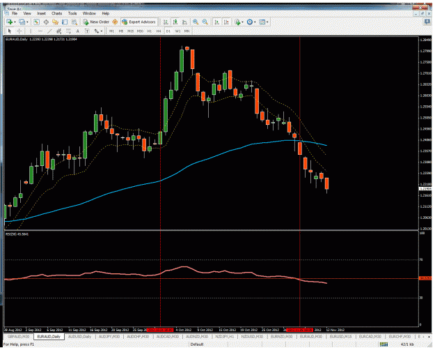 Click to Enlarge

Name: euraud.gif
Size: 51 KB
