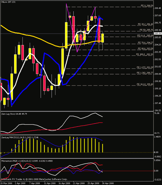Click to Enlarge

Name: daily chart3.gif
Size: 20 KB