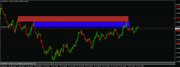 Click to Enlarge

Name: 111212 audusd h4.gif
Size: 20 KB
