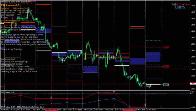Click to Enlarge

Name: gbpusd_lv_131112.gif
Size: 43 KB